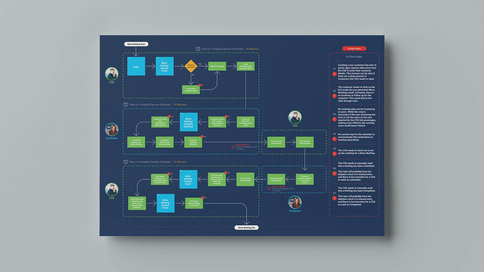 A mockup showing a user flow for a Cisco tool